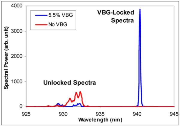 VBG locked multimode fiber coupled laser diode