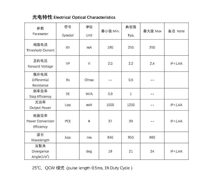 vcsel芯片详情 850.jpg