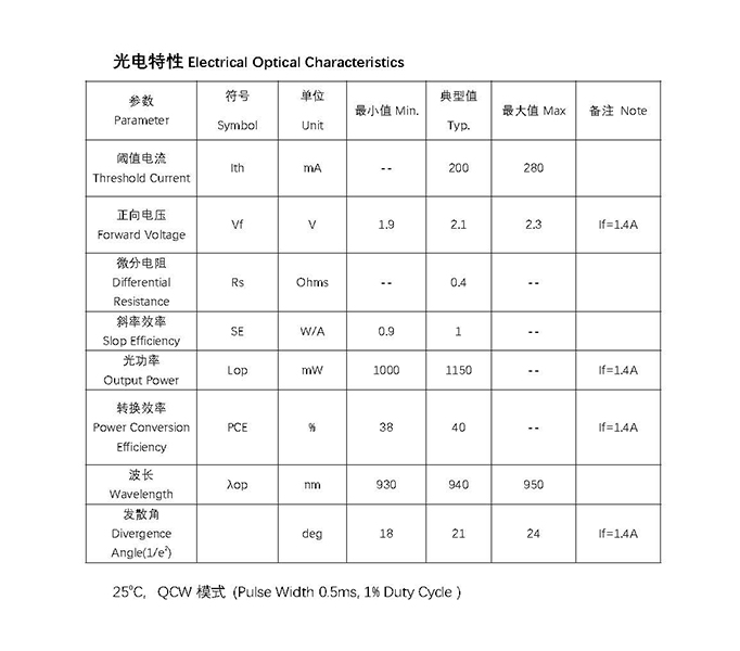 vcsel芯片详情940.jpg