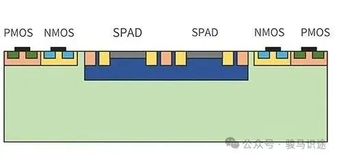 SPAD芯片原理示意