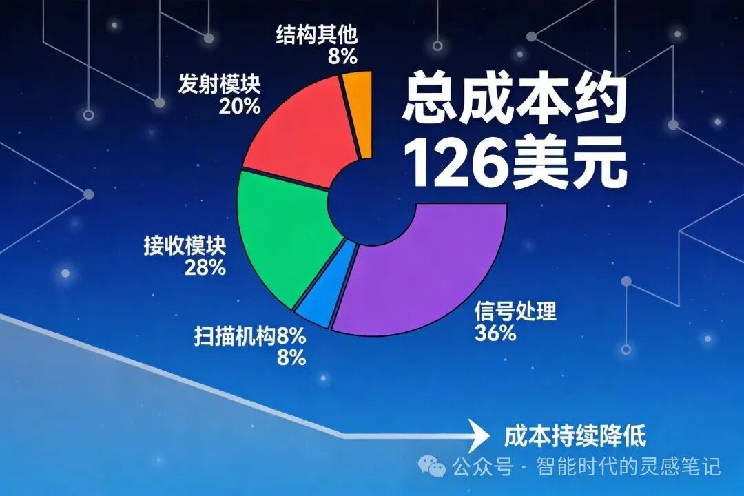 BOM成本拆解