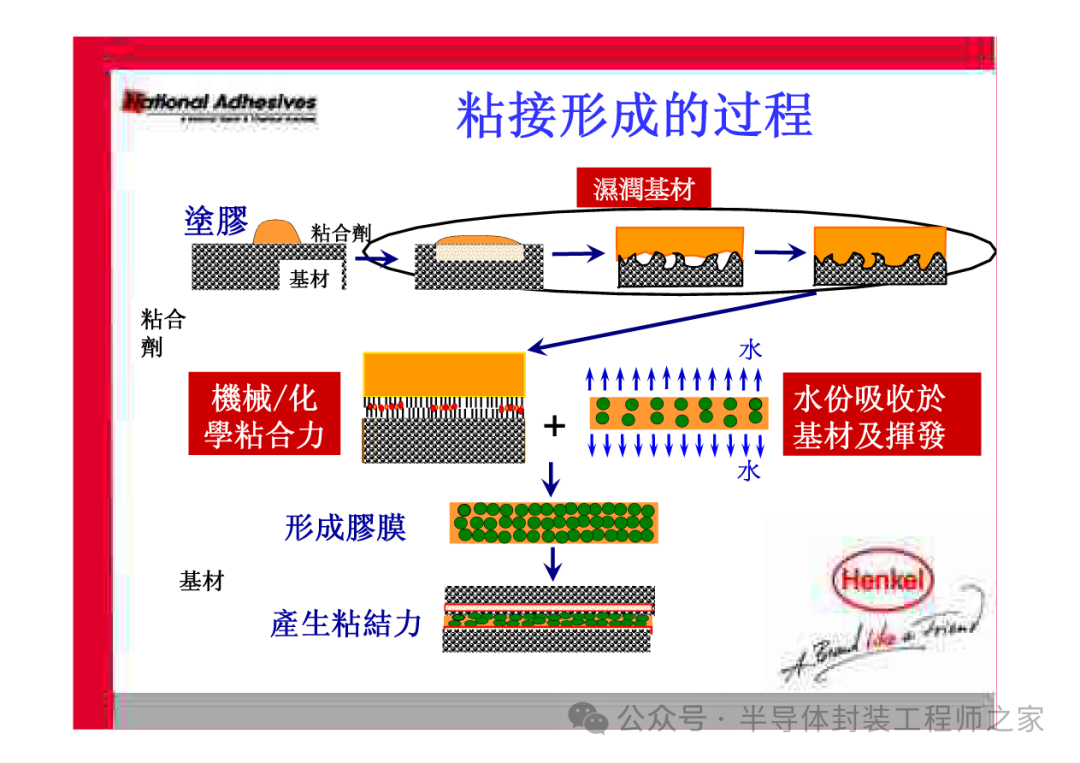 胶水基础知识 - 镭尔特光电