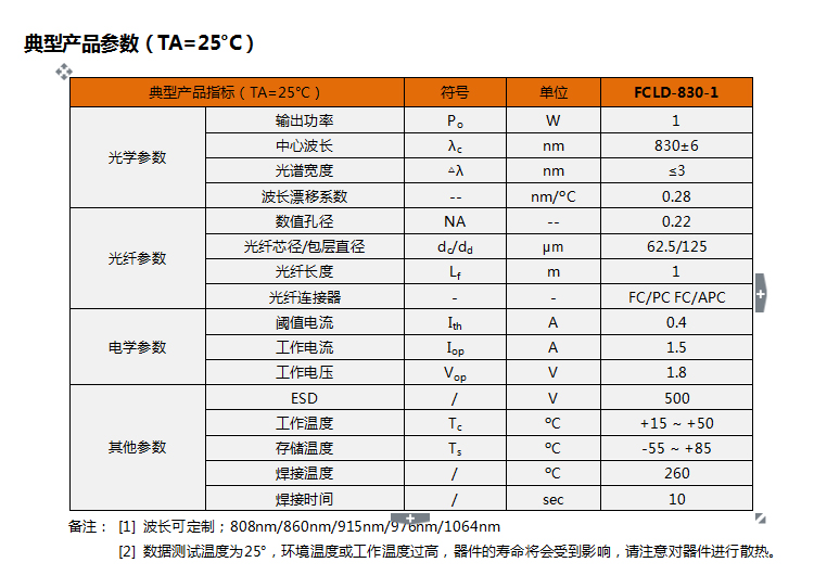 光纤耦合激光器